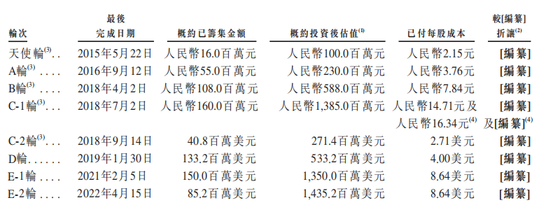 资料来源：公司公告