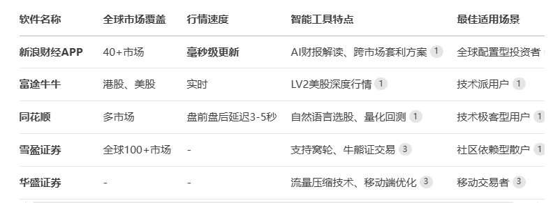数据来源大模型。