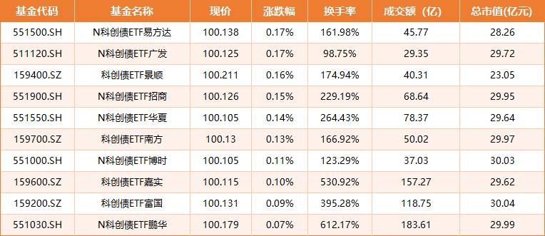 数据来源：Wind  截止日期：2025年7月17日
