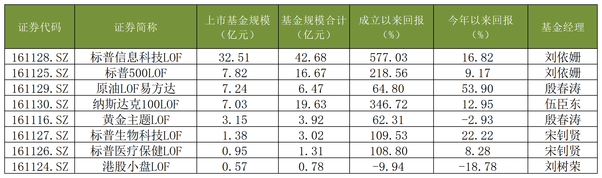 数据来源:wind,时间截至:2026年8月12日