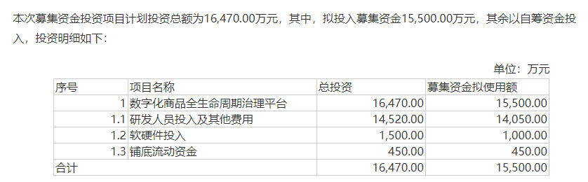 资料来源：公司公告