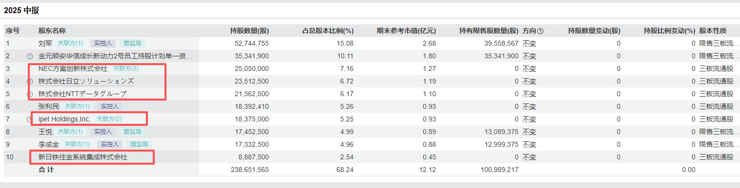 图源：Wind
