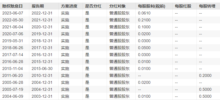 (资料来源:wind资讯)