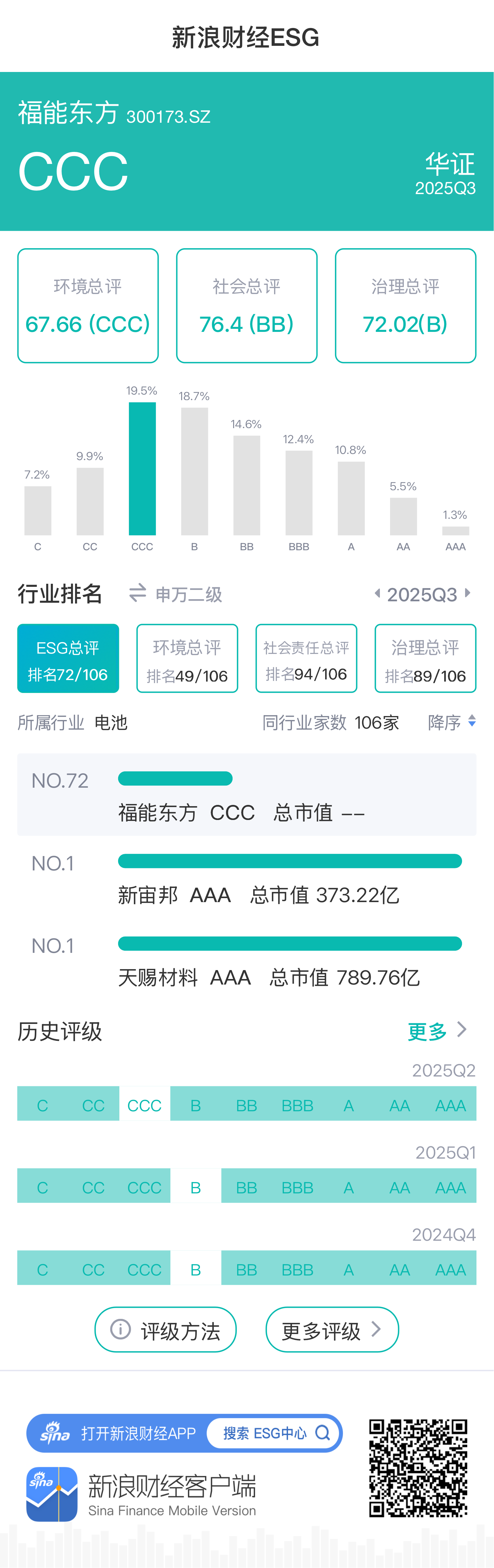 图源：新浪财经ESG评级免费查询平台