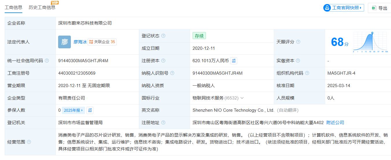 曦华科技港股IPO:实控人持股5%的私募接连安排两人进入董事会 招股书行业数据前后打架激励对象含顾问