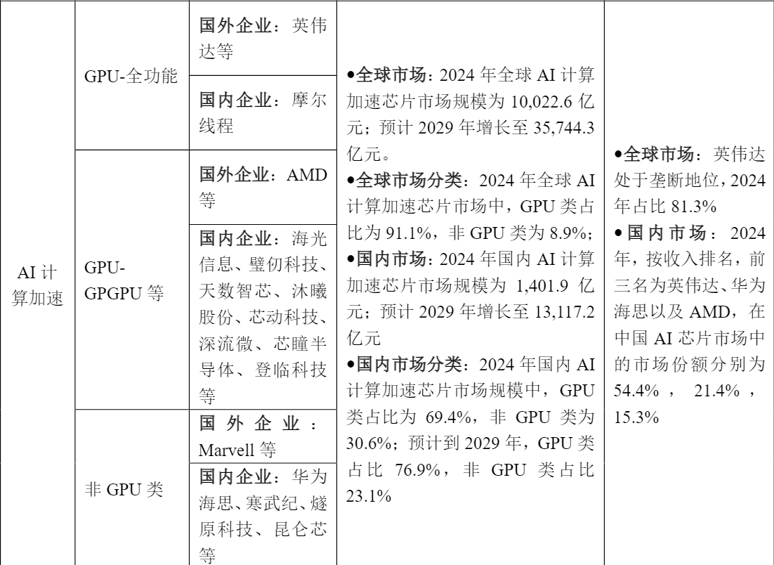 来源：科创板首轮问询回复