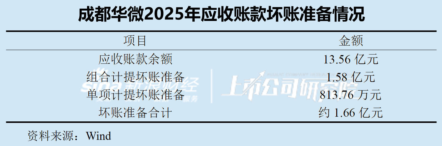 从订单到现金 成都华微需要跨过多远的距离