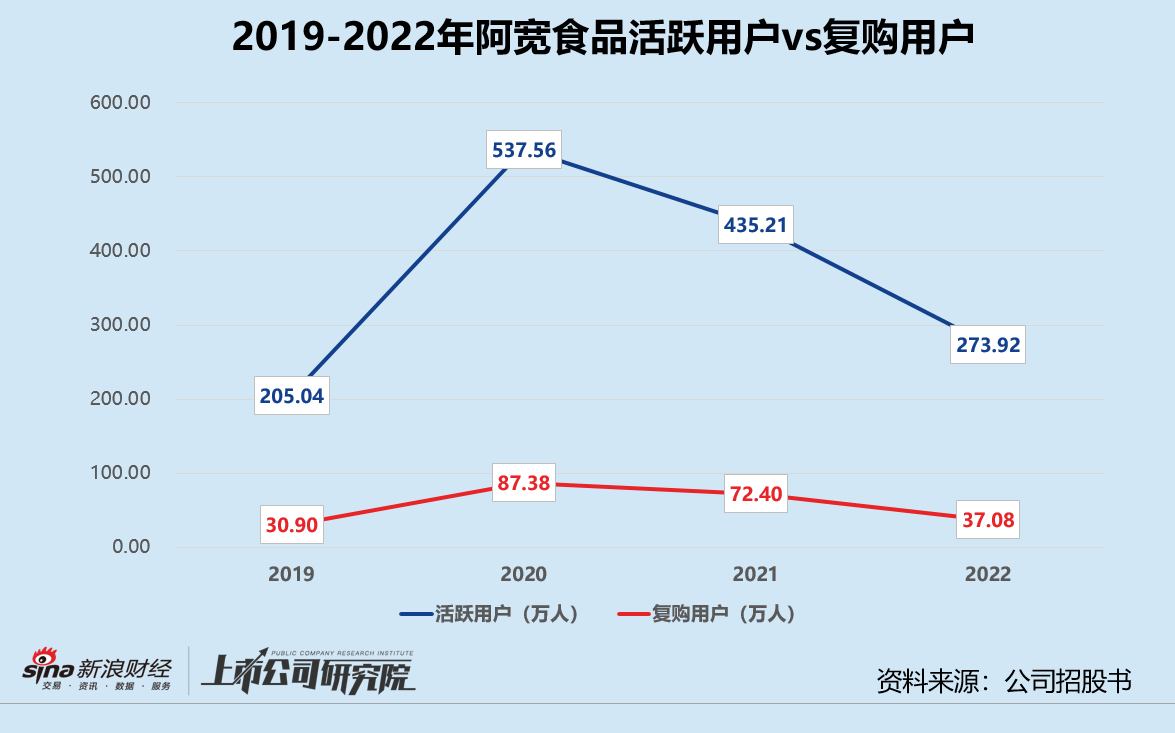 阿宽食品主动撤回上市申请 实控人家族5年套现超3亿元