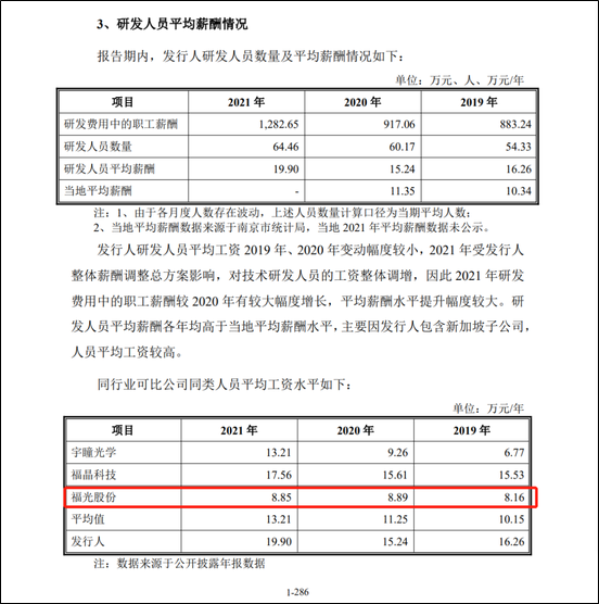 来源：公告