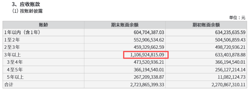 来源:公司公告