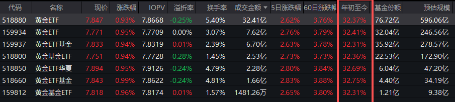 数据来源:Wind 截止日期:2025年9月8日