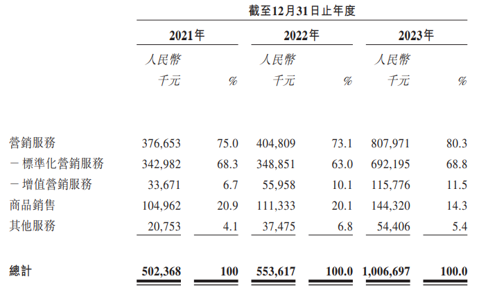 资料来源：公司公告