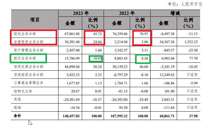 来源：湘财证券年报