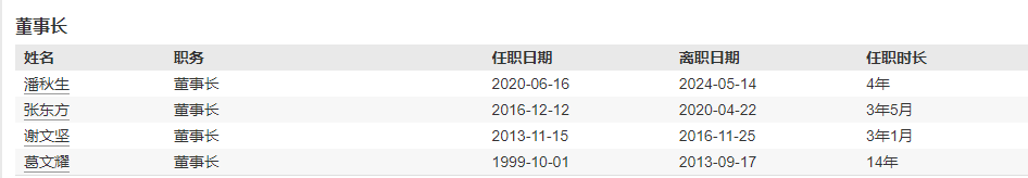 (资料来源:wind资讯)