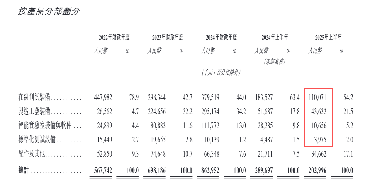 精实测控港股IPO疑云：第二大股东中金公司“保驾护航” 两次IPO控股股东认定不一致、财务数据差异巨大