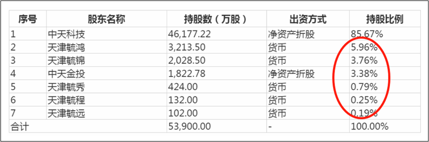 来源：公告