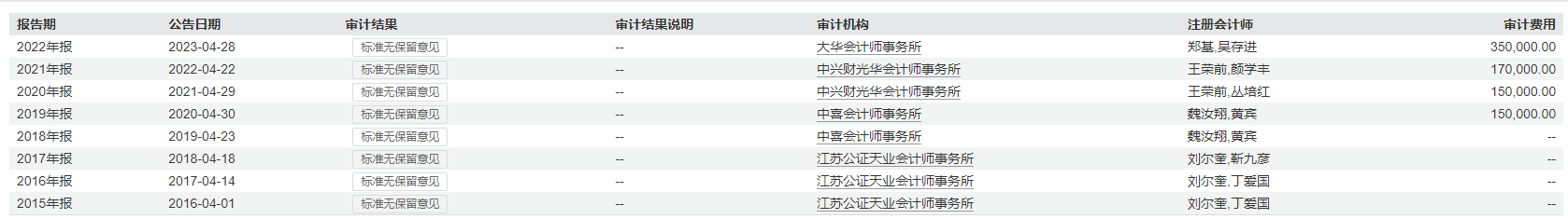 图源:Wind