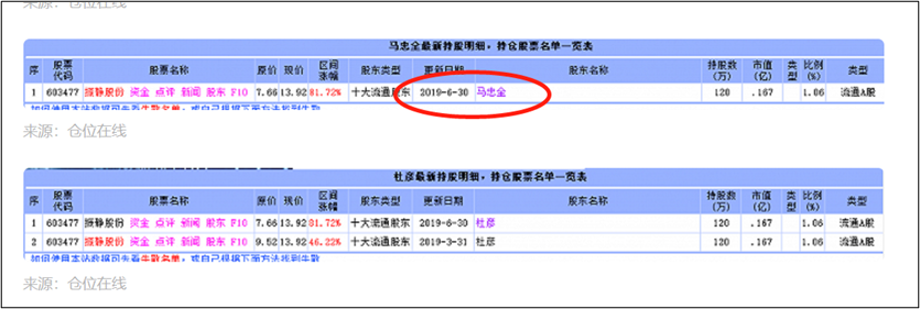 来源：公开信息