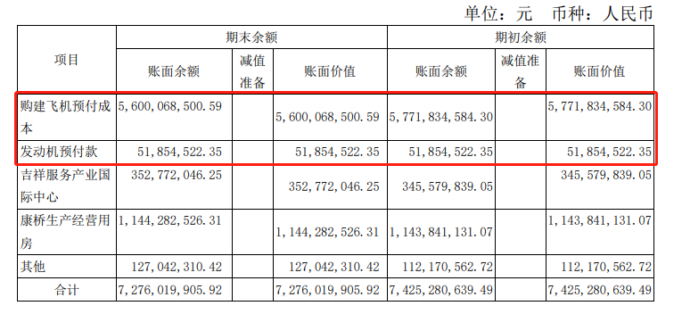 来源：公司财报