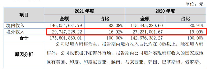 来源:公告