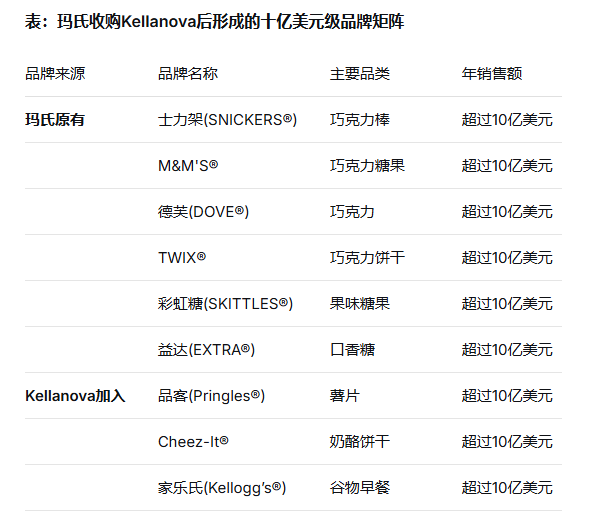 德芙携手品客：玛氏360亿美元豪购背后的零食帝国野心