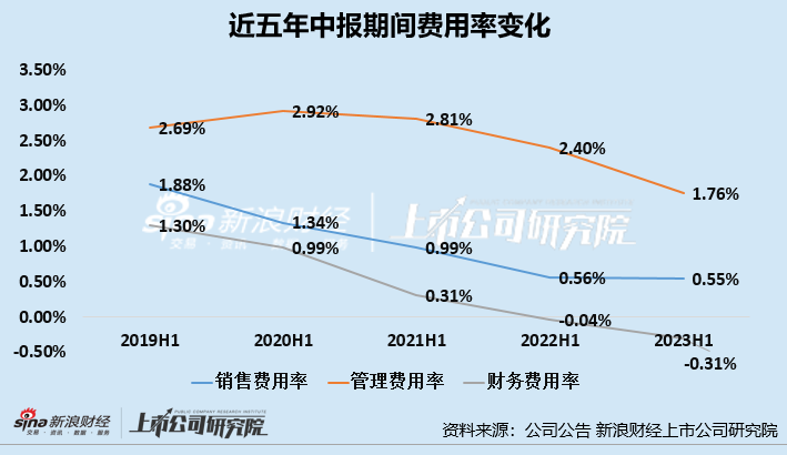 歌尔股份：Q2盈利能力显著改善、库存持续优化 加码研发领跑国内VR/AR赛道