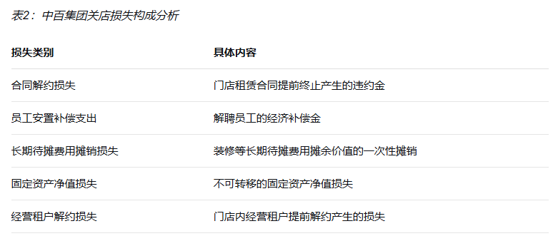 中百集团大撤退:30家门店关闭背后的零售业寒冬与转型阵痛