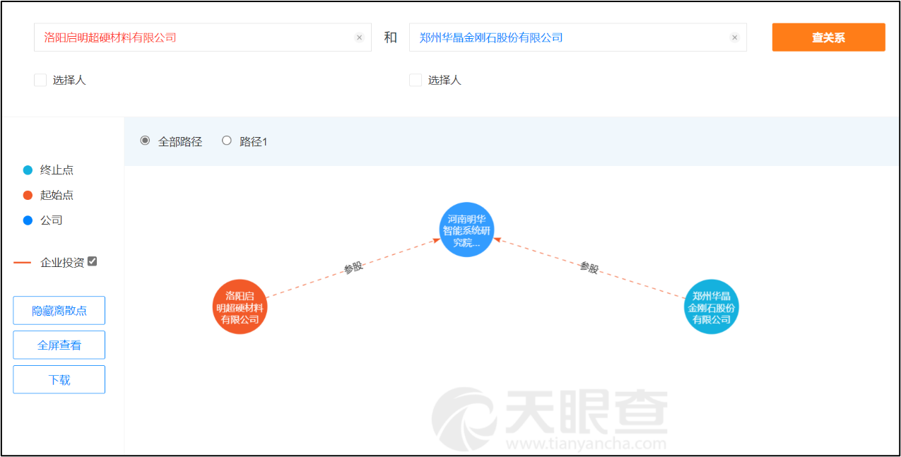 来源：天眼查