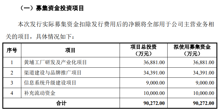 （贵寓起原：公司招股阐扬书）