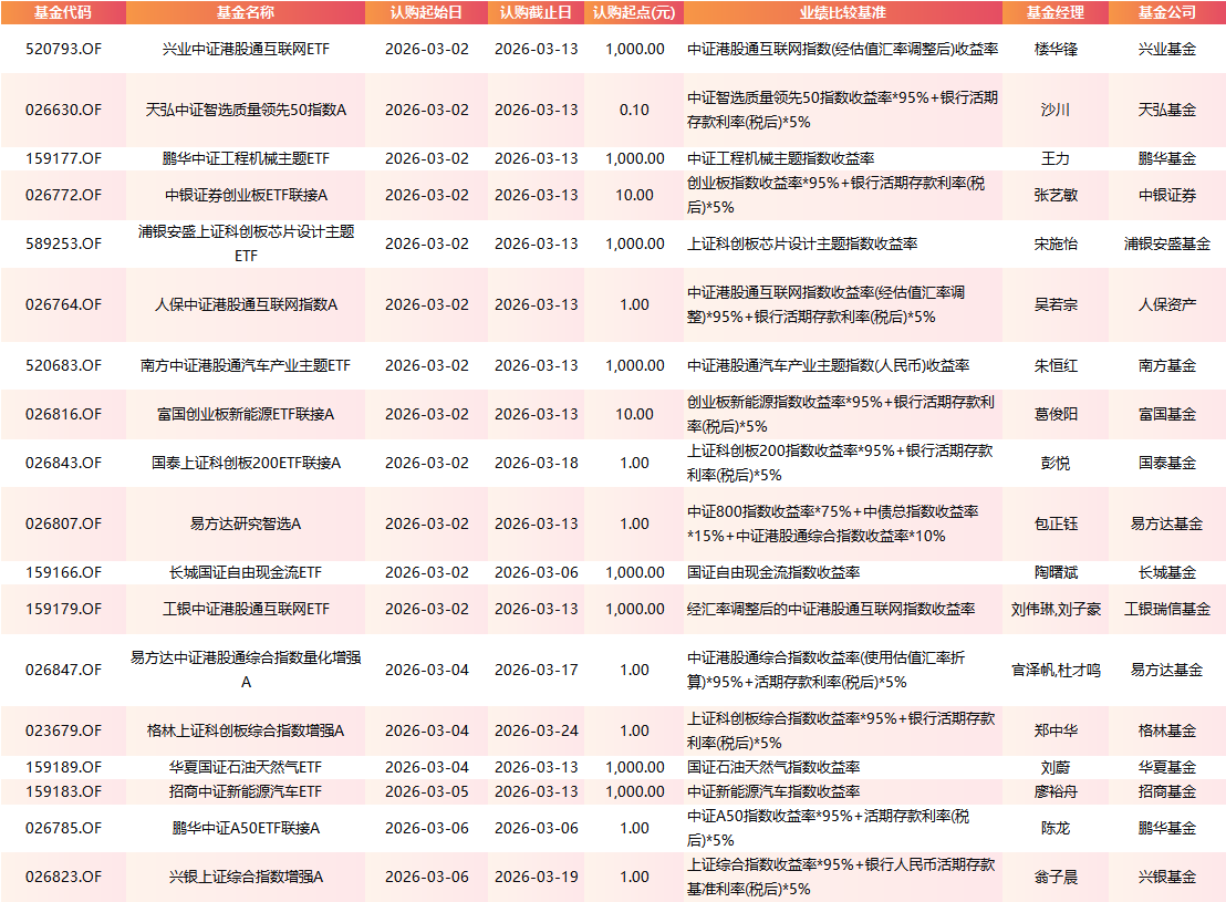 有基金已提前结束募集!本周44只新基金发售:易方达、景顺长城等35家公司PK 蔡荣成、孙鲁阀、陈凯杨同台竞技