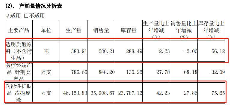 （资料来源：公司年报）