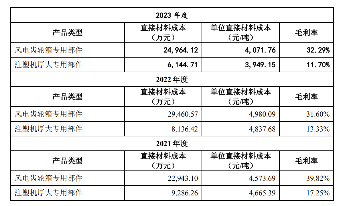 锡华科技IPO取消补充流动资金 突击分红3.5亿后补流合理性遭质疑 依赖大客户或已损害议价能力 第4张 锡华科技IPO取消补充流动资金 突击分红3.5亿后补流合理性遭质疑 依赖大客户或已损害议价能力 第4张