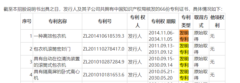 来源:招股书