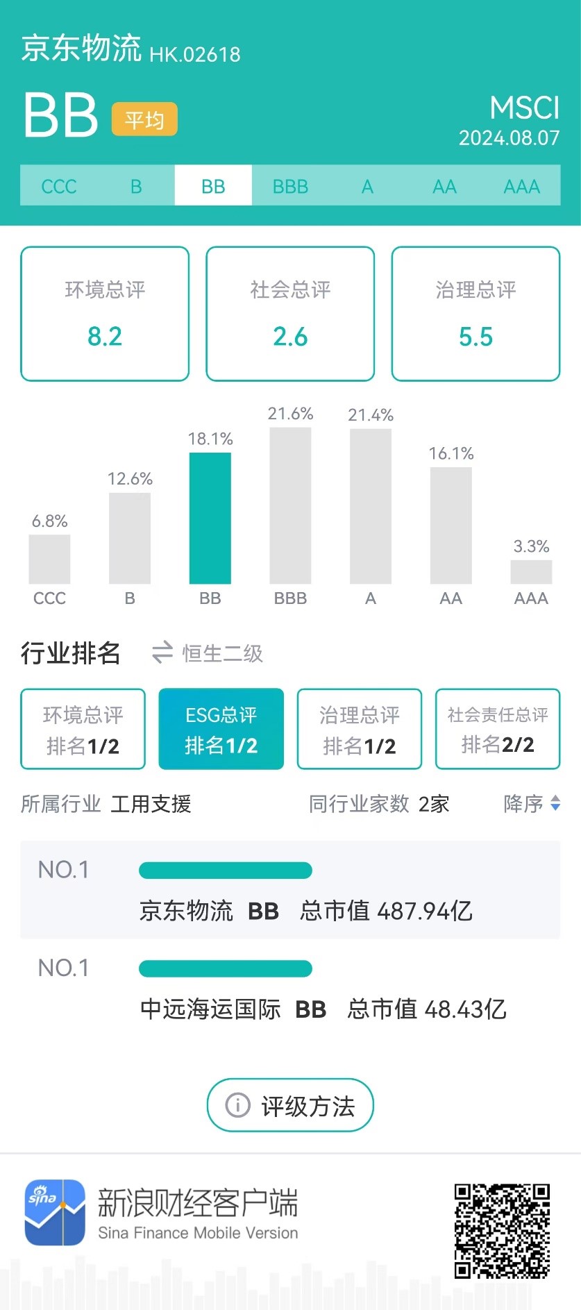 图源：新浪财经ESG评级免费查询平台