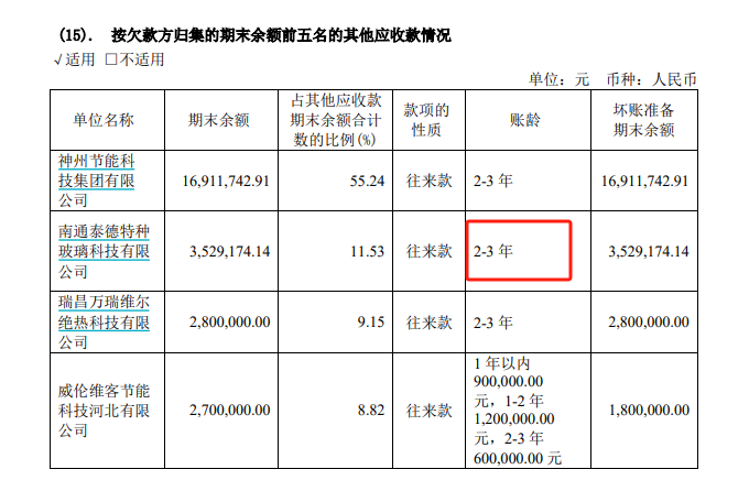 山东华鹏迎来至暗时刻:持续巨亏后净资产不足1亿 7.86亿债务逾期后 银行账户仅剩2万元又全被司法冻结 第2张 山东华鹏迎来至暗时刻:持续巨亏后净资产不足1亿 7.86亿债务逾期后 银行账户仅剩2万元又全被司法冻结 第2张