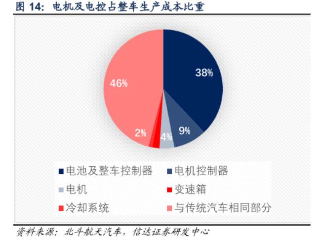 “宁德时代582亿融资的密码：保份额和保估值的无奈之举