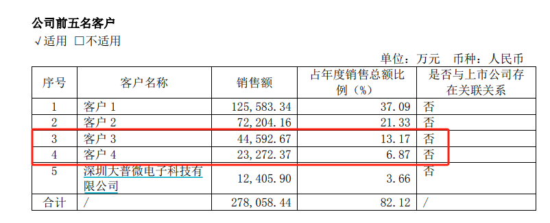 翱捷科技-U2024年年度报告