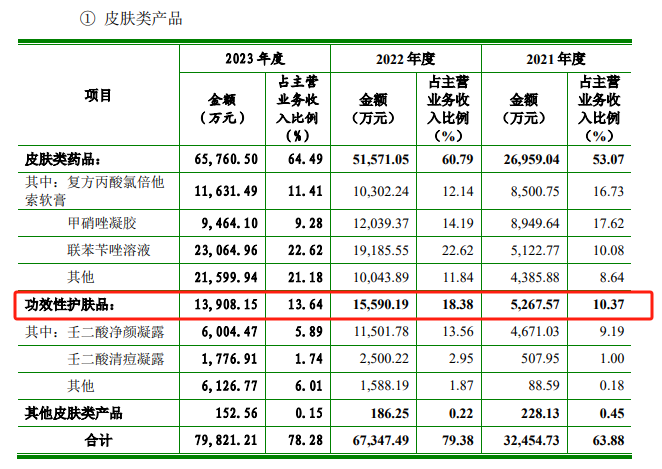 (资料来源:公司招股书)