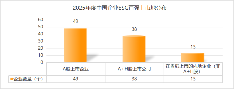 新浪财经“2025中国企业ESG百强”榜单重磅发布，定义可持续发展新时代标杆