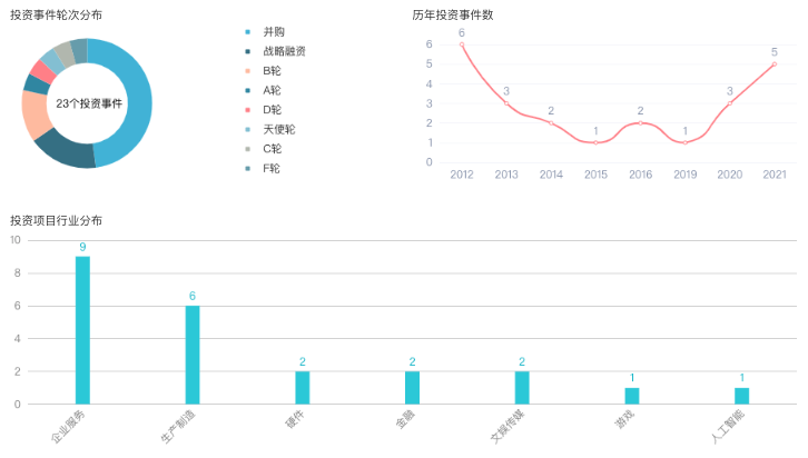 来源:企名片