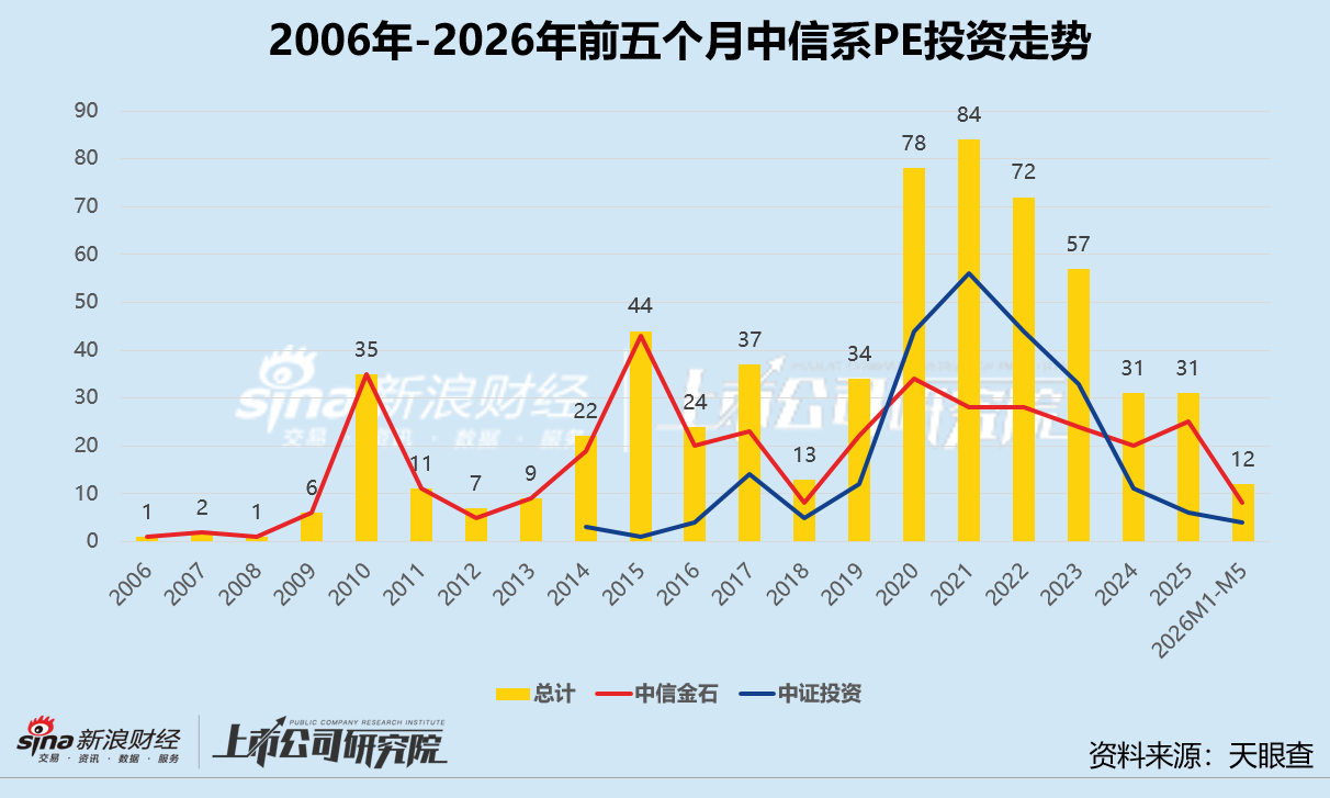 0.1万元打造一万赞网站，你做到了吗？