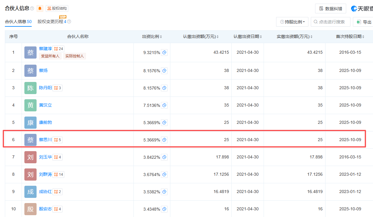 金添动漫港股IPO:关联交易隐现 信息披露是否违规?实控人蔡建淳持股100% 董事会成“一言堂”?