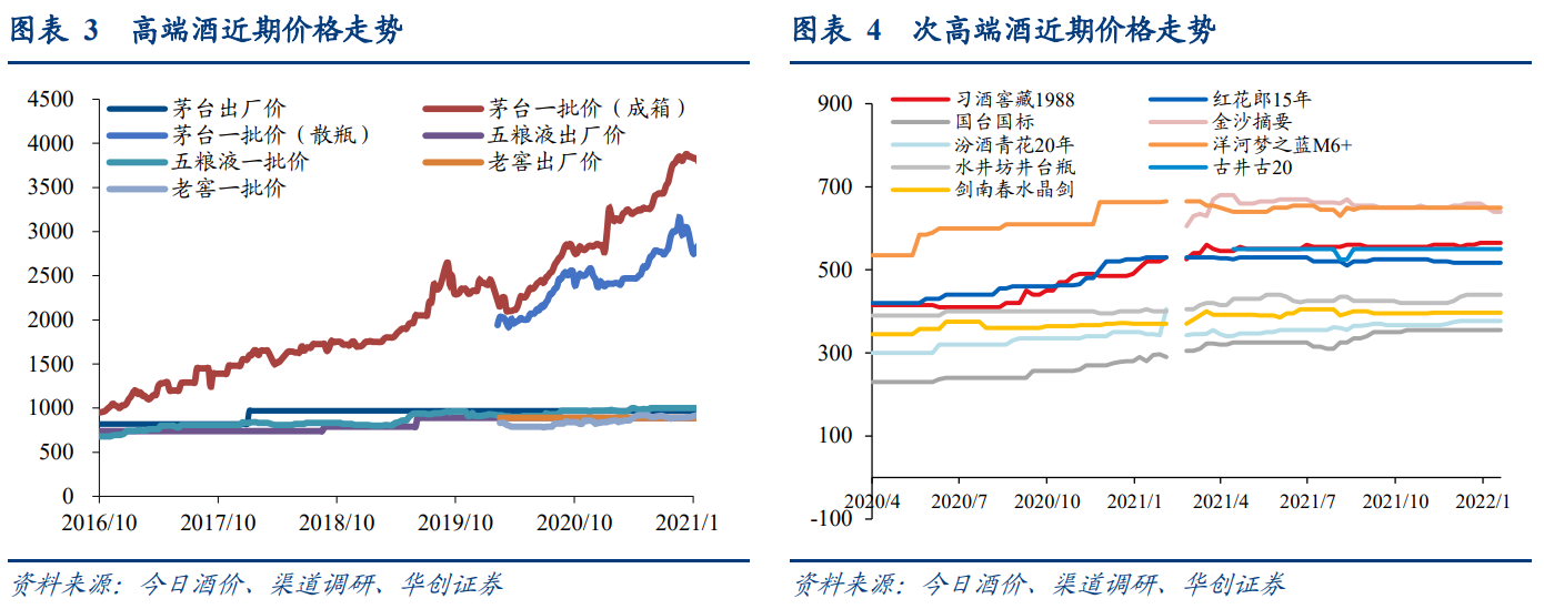 “茅台挑起A股脊梁！为何白酒风景独好？