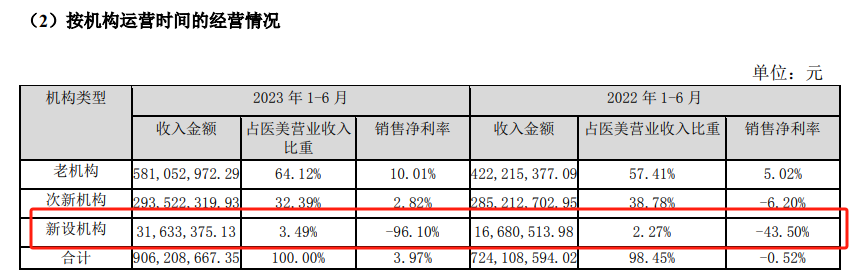 （资料来源：公司公告）