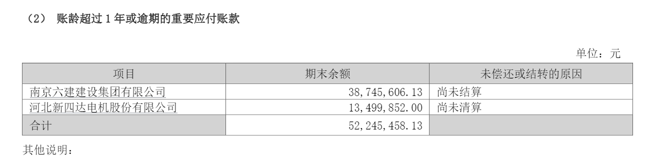 来源：宝通科技《2026年半年度报告》