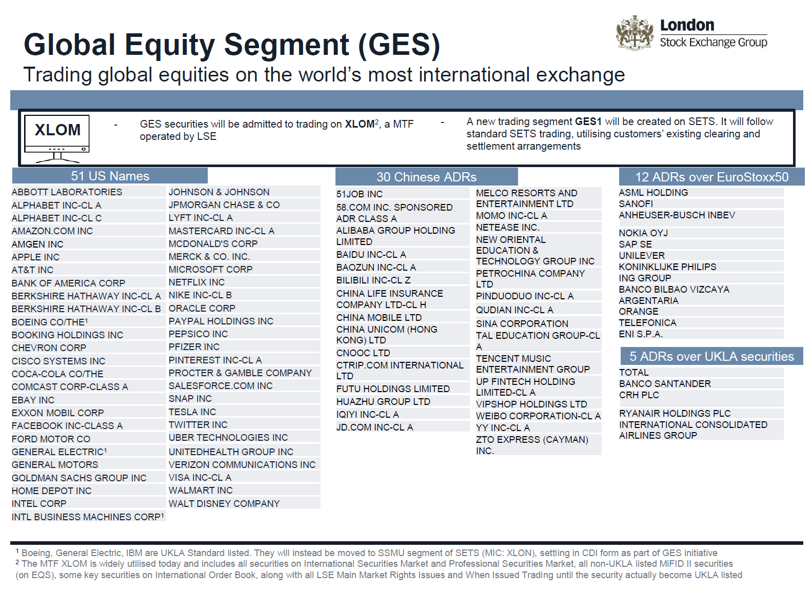 伦交所环球板（GES）可交易的国际证券（来源：伦交所、《线索Clues》整理）