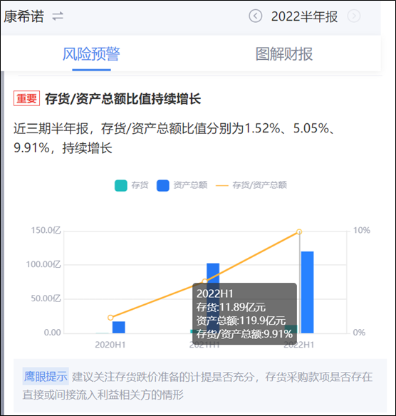 来源:鹰眼预警