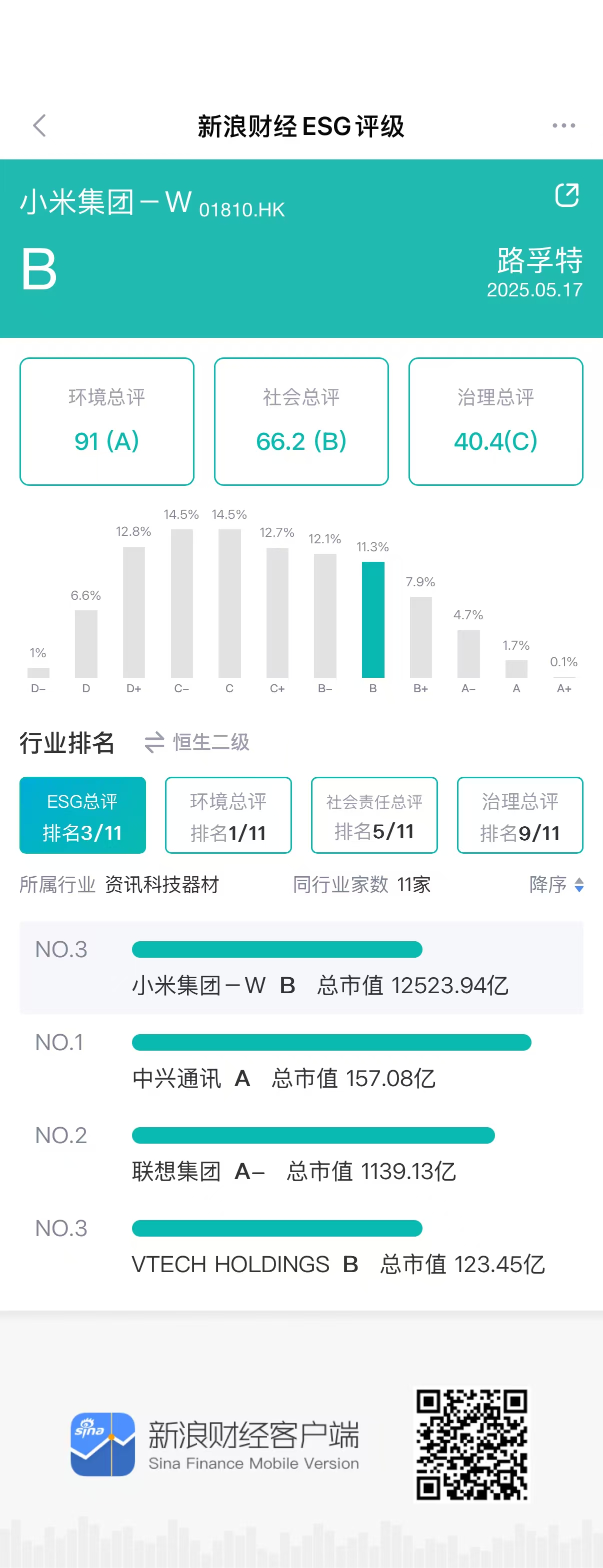 ESG观察|小米汽车发生致命事故 电动车企如何在智驾浪潮中守住安全红线 (http://www.hoobei.cn/) 财经 第1张