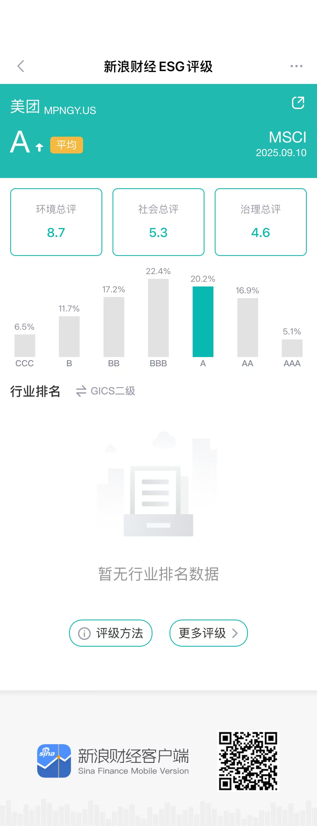 图源：新浪财经ESG评级免费查询平台