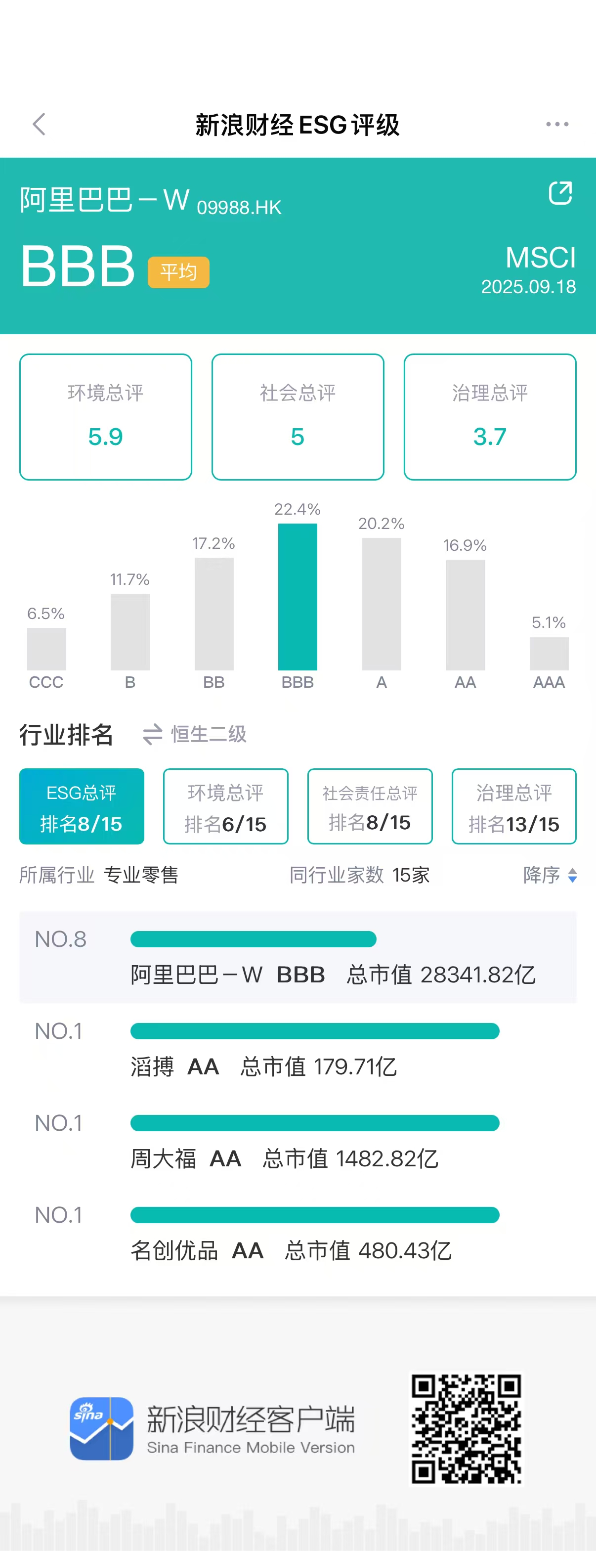 图源：新浪财经ESG评级免费查询平台